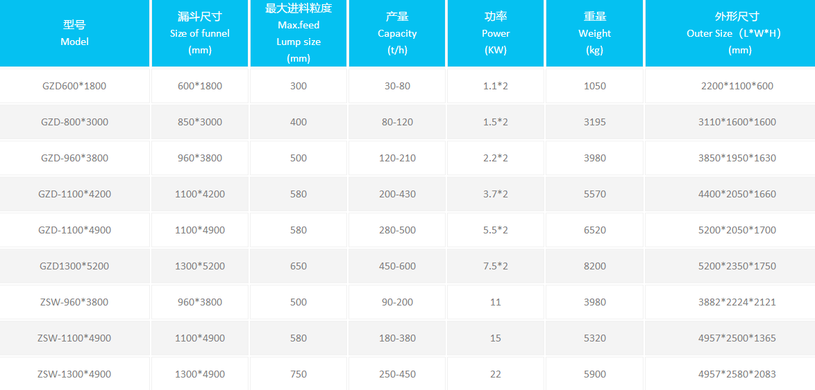 振動給料機參數